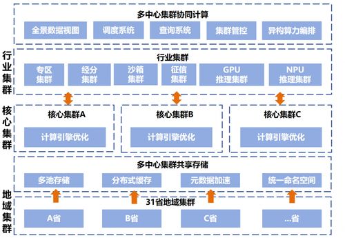 中國電信AI自研成果入選2023年版中央企業科技創新成果產品手冊